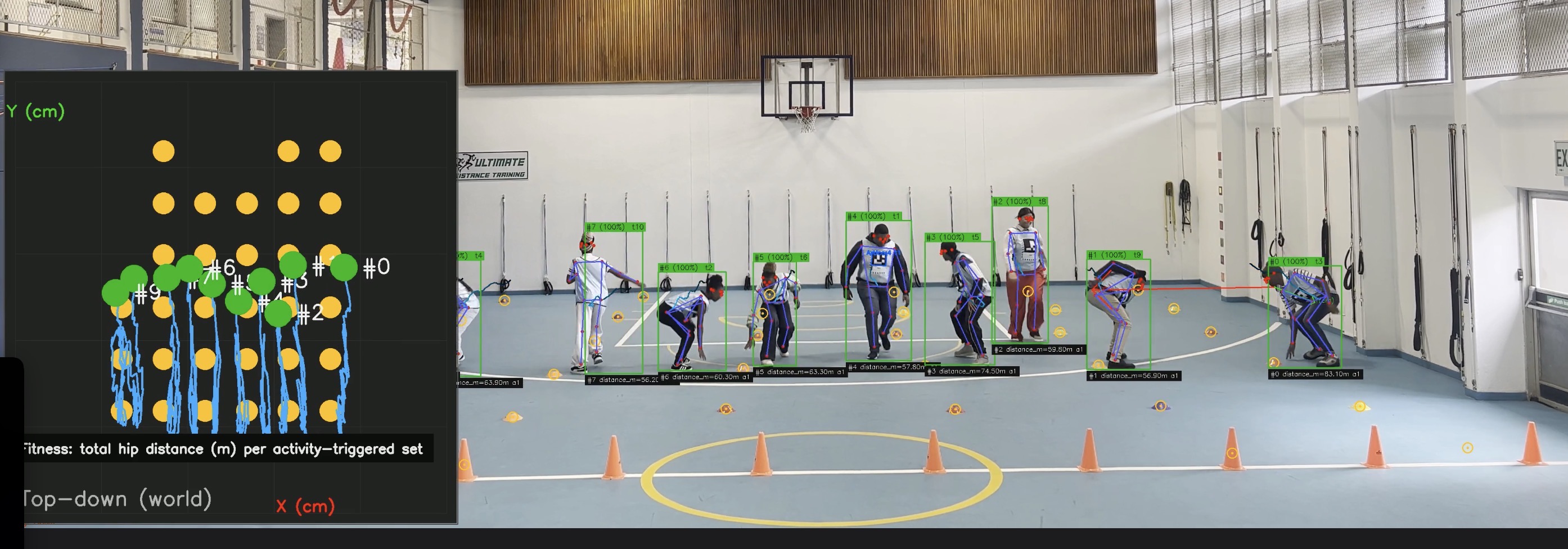 Pose-tracking applied to verified-movement scoring