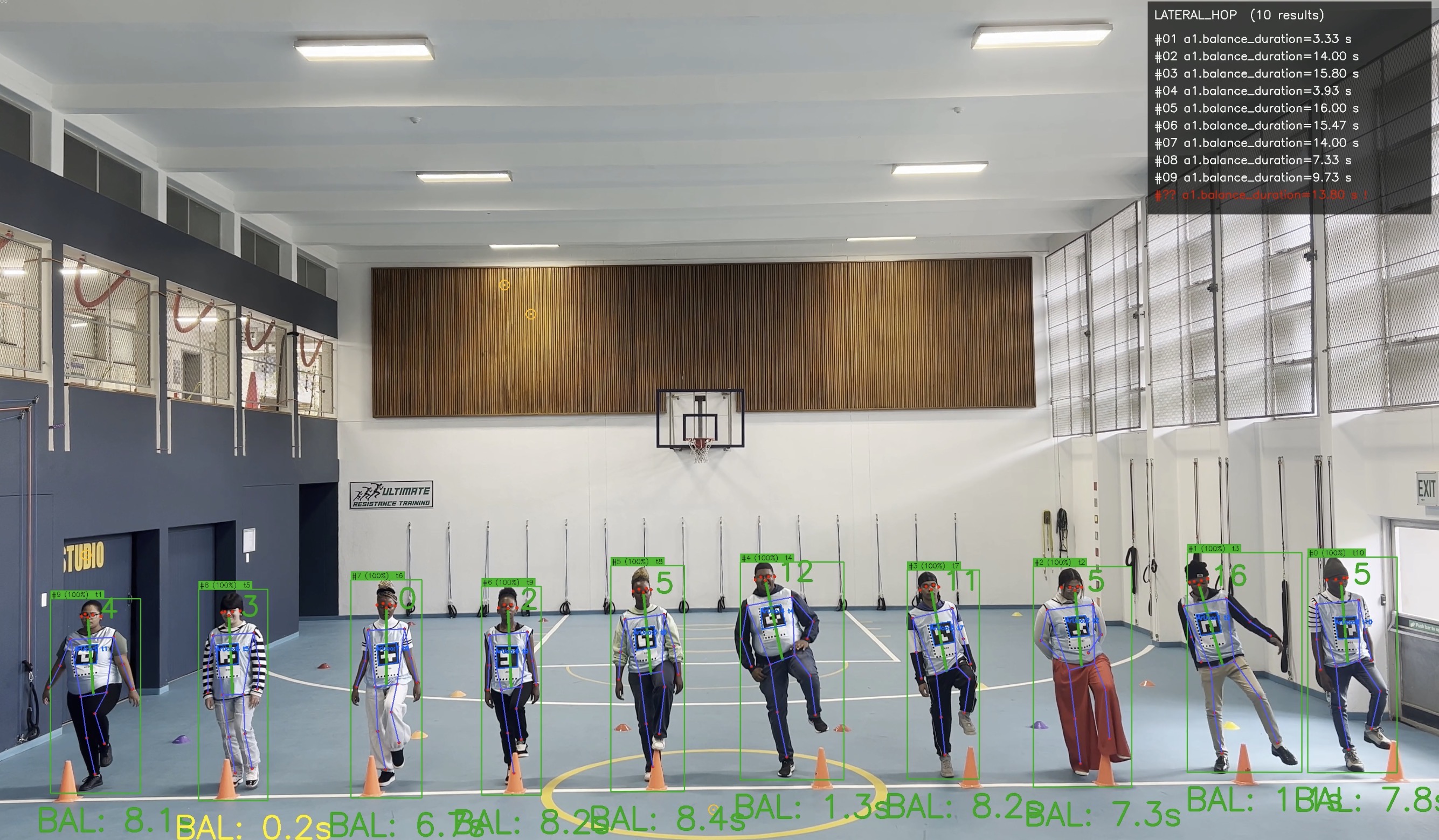 Lateral hop · 10 students · balance duration overlays